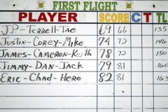 2010_07_24_hcc_aca_tournament_results_3_first_flight