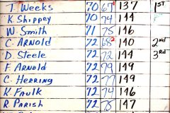 002-2011_HCC_1-Man_Scramble-Championship_B_-_1st_Todd_Weeks_-_2nd_-_Chase_Arnold_-_3rd_-_Denny_Steele