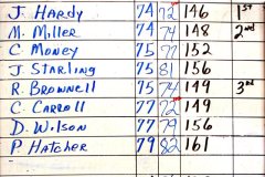 004-2011_HCC_1-Man_Scramble_-_Second_Flight_-_1st_-_Jerry_Hardy_-_2nd_-_Mike_Miller_-_3rd_-_Richard_Brownell