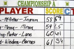 2012-05-20-ACA-Golf-Results-Championship-A