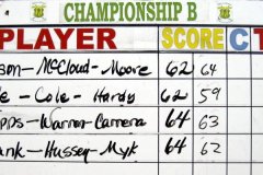 2012-05-20-ACA-Golf-Results-Championship-B