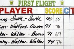 2012-05-20-ACA-Golf-Results-First-Flight