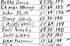 2012_1_Man_Scramble_Championship_B