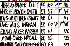 2012_HCC_3_Man_Scramble_Results_Championship_A