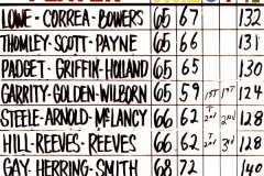 2012_HCC_3_Man_Scramble_Results_First_Flight